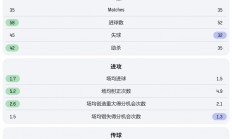 九游体育官方登录入口-尤文图斯与拉齐奥的强强碰撞