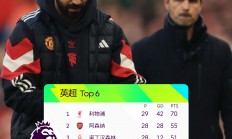 九游体育app-利物浦与阿森纳达成平局傲视群雄的简单介绍