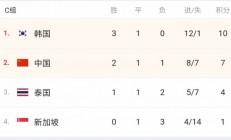 瑞士捉襟见肘，险胜对手晋级形势堪忧