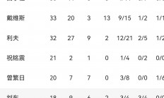 九游体育官网入口-比赛中球员为球队立下奇功，刷新记录