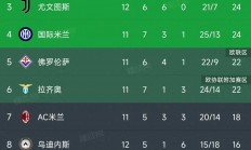 九游体育官方登录入口-乌迪内斯主场击败切沃，稳居中游位置的简单介绍