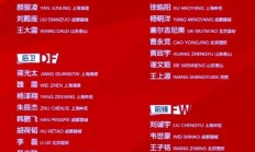 九游体育网页版-包含欧锦赛预选赛晋级赛程确定，挑战重重的词条