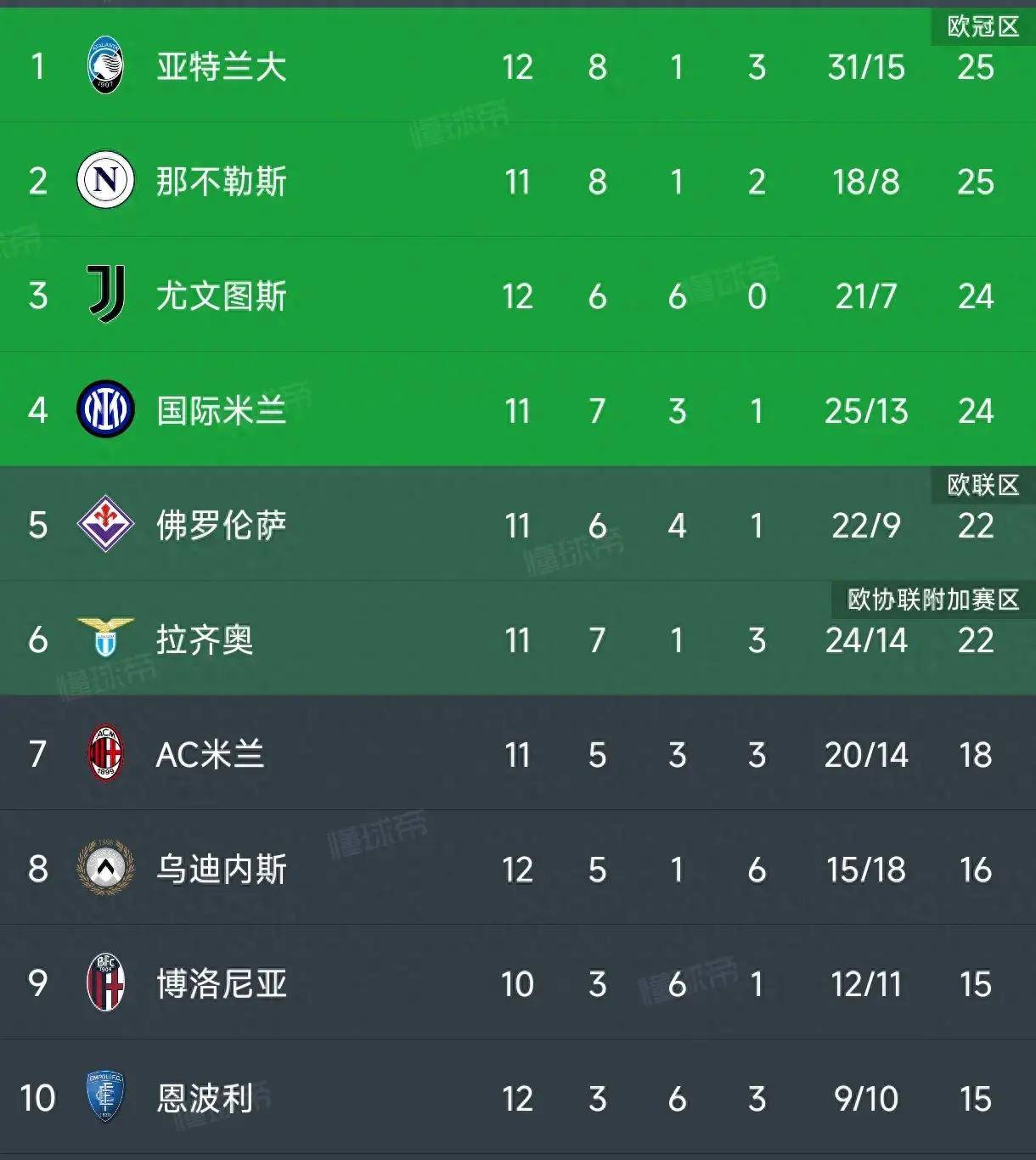 九游体育官方登录入口-乌迪内斯主场击败切沃，稳居中游位置的简单介绍