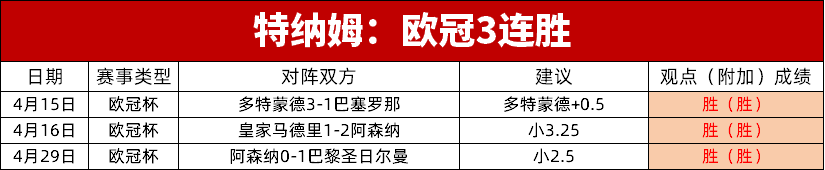 九游体育官网入口-欧洲联赛热火朝天，西班牙豪门取得十连胜