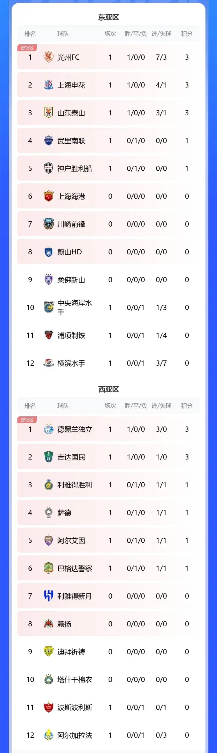 九游体育官方登录入口-外援助力球队取得大胜，领跑联赛积分榜，实力抢眼！的简单介绍