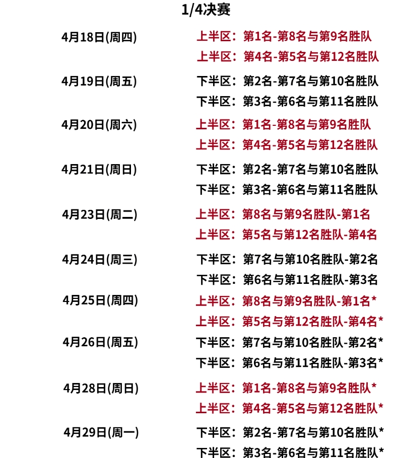 职业篮球联赛的季后赛即将开启