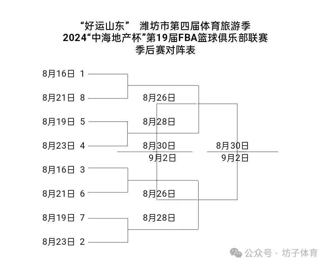 职业篮球联赛的季后赛即将开启