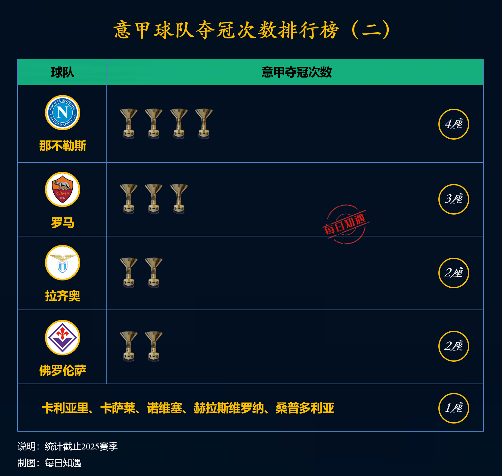 九游体育-意甲赛事数据分析，球员表现难以捉摸