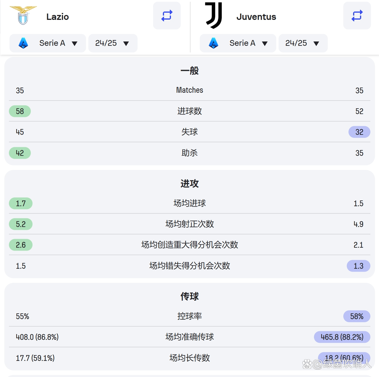九游体育官方登录入口-尤文图斯与拉齐奥的强强碰撞