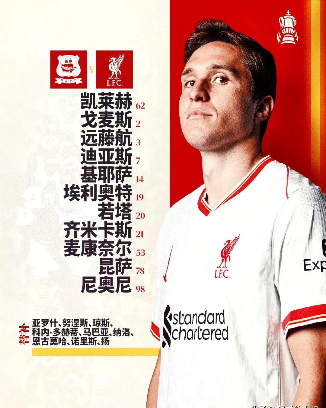 利物浦遭遇困境，仍有希望晋级！